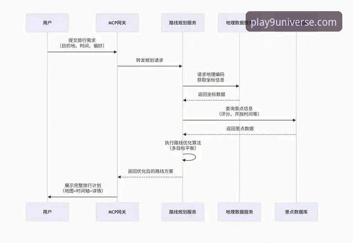 九游游戏平台账号注册流程与技术细节全面解析